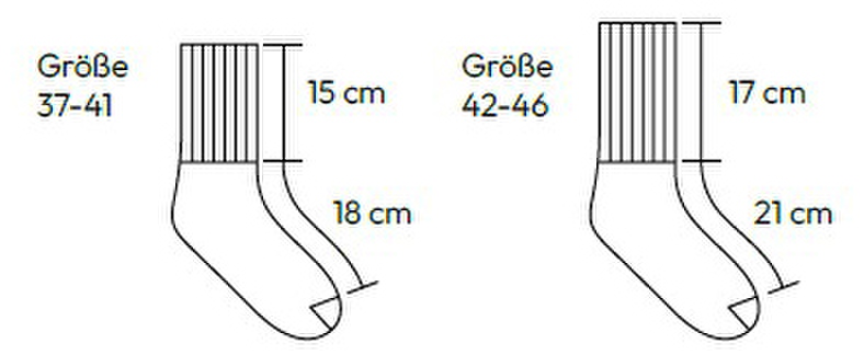 Größentabelle